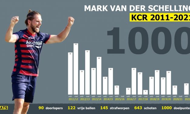 Mijlpaal Mark: 1000 doelpunten in KCR 1